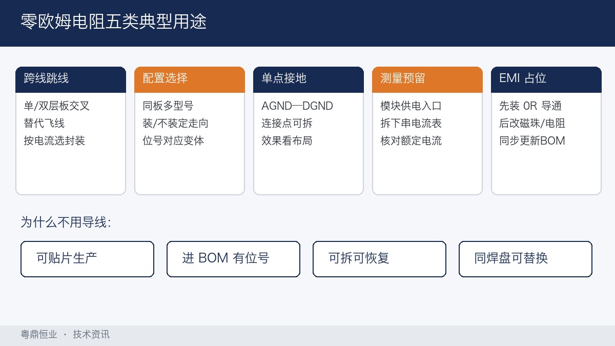零欧姆电阻五类典型用途