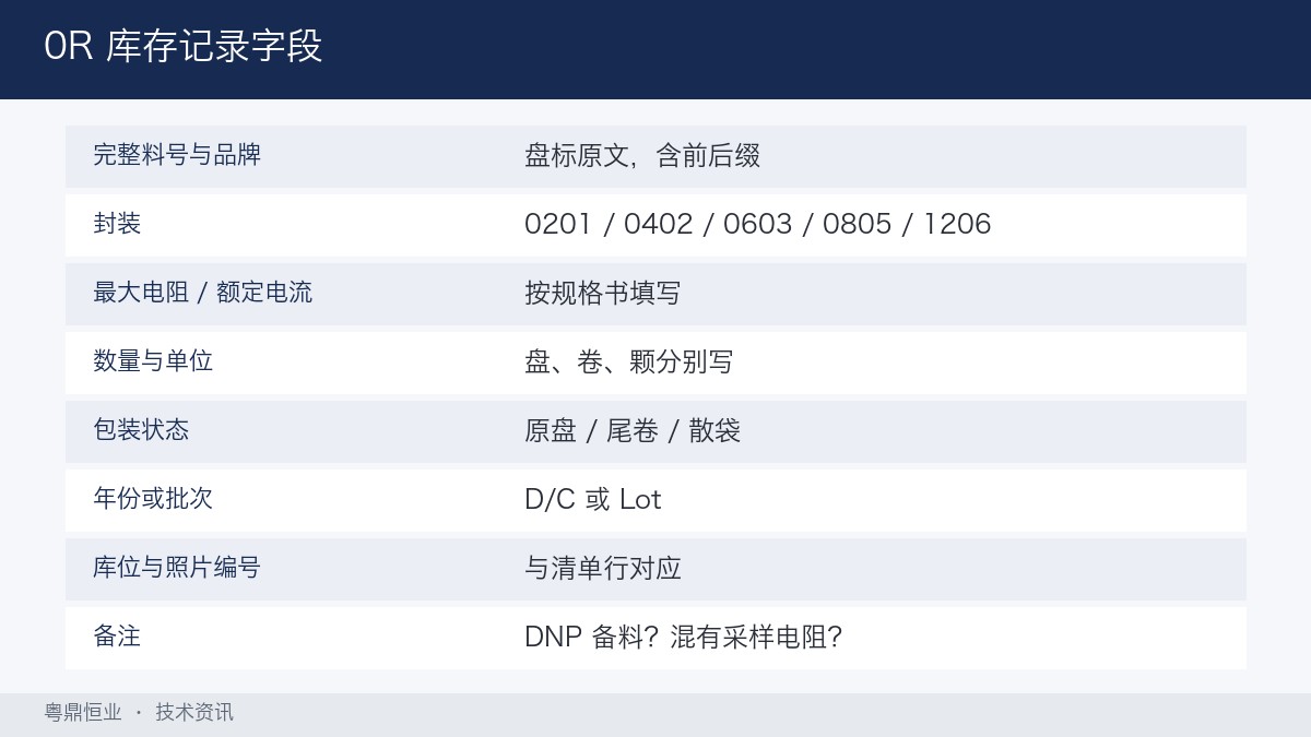 零欧姆电阻库存记录字段