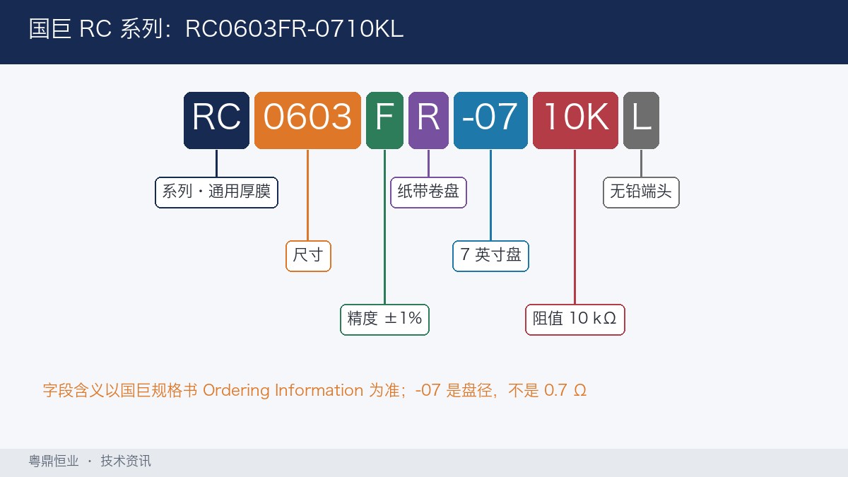 国巨RC系列长型号逐段拆读