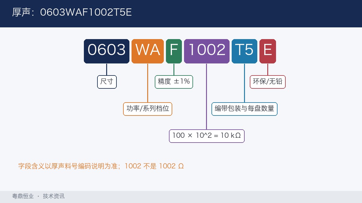 厚声长型号逐段拆读