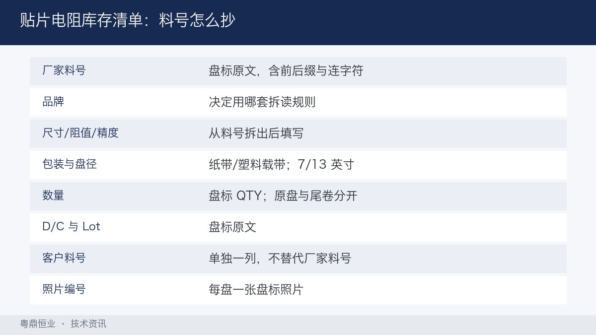 贴片电阻库存清单料号记录字段