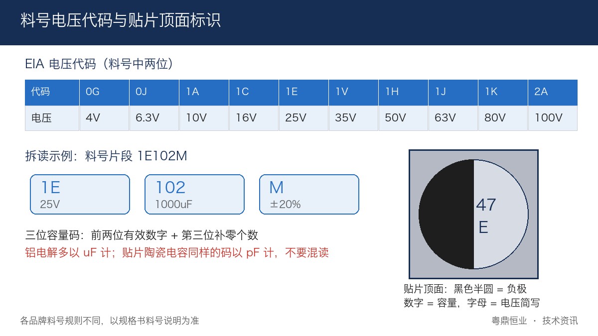 套管与贴片顶面标识位置