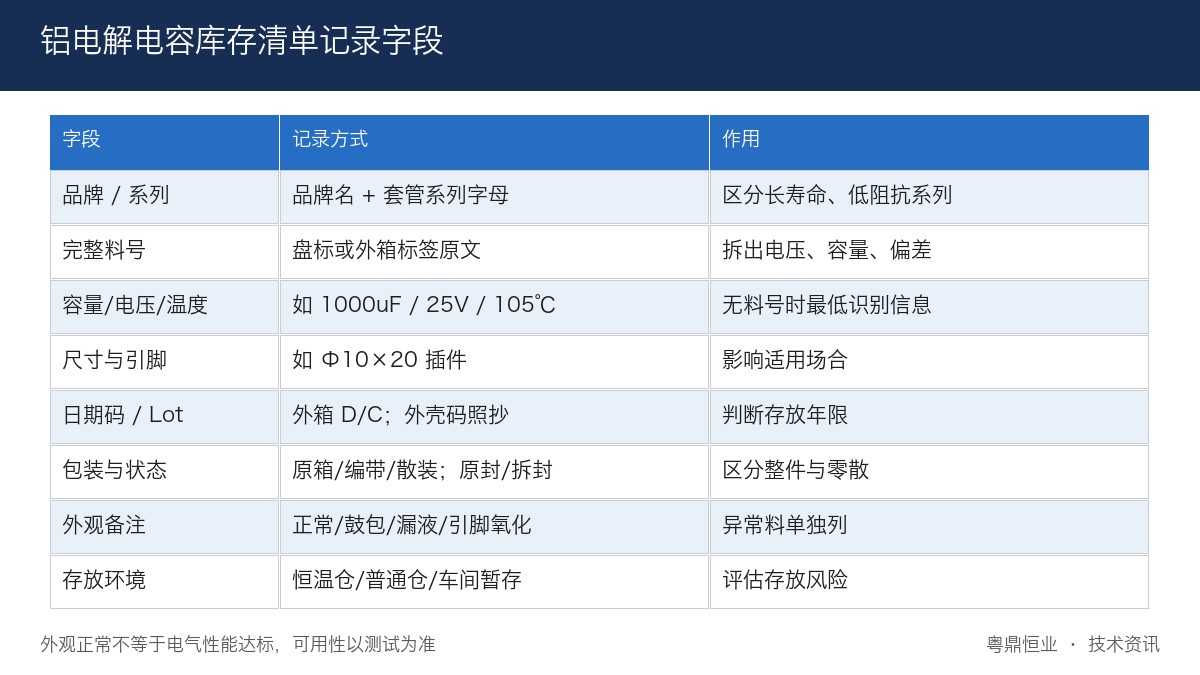 电解电容库存清单记录字段