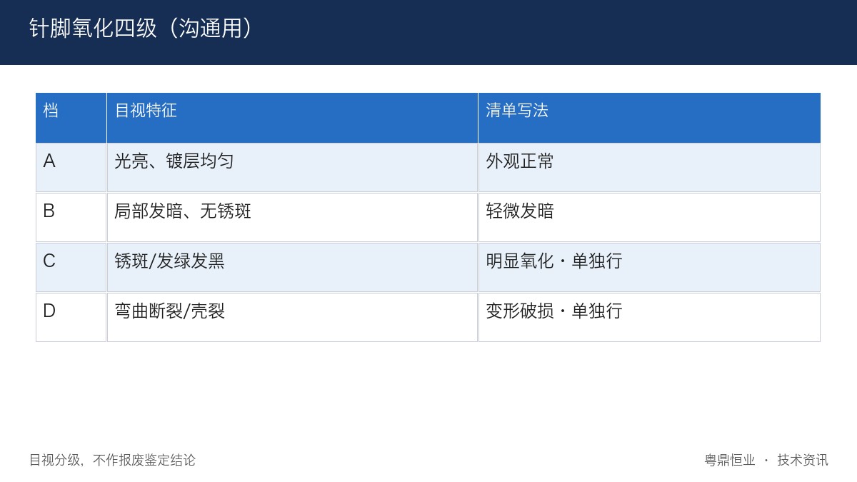 针脚氧化四级对照