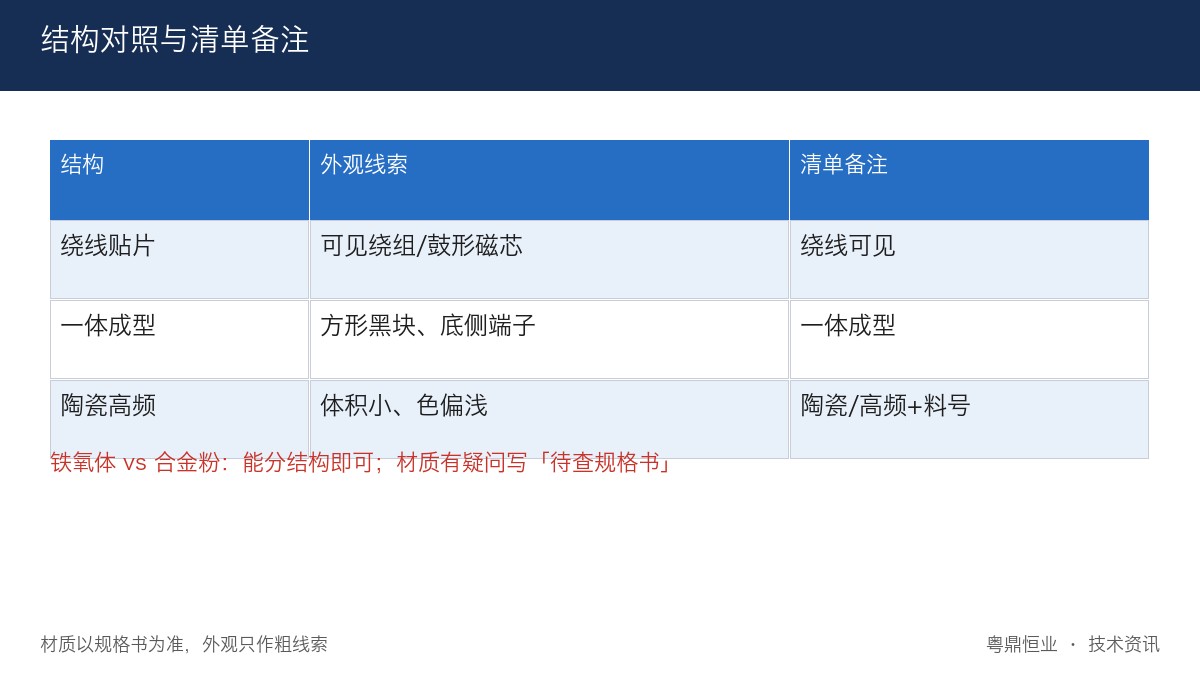 绕线与一体成型外观对照