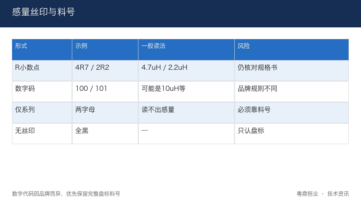 感量丝印与料号对照