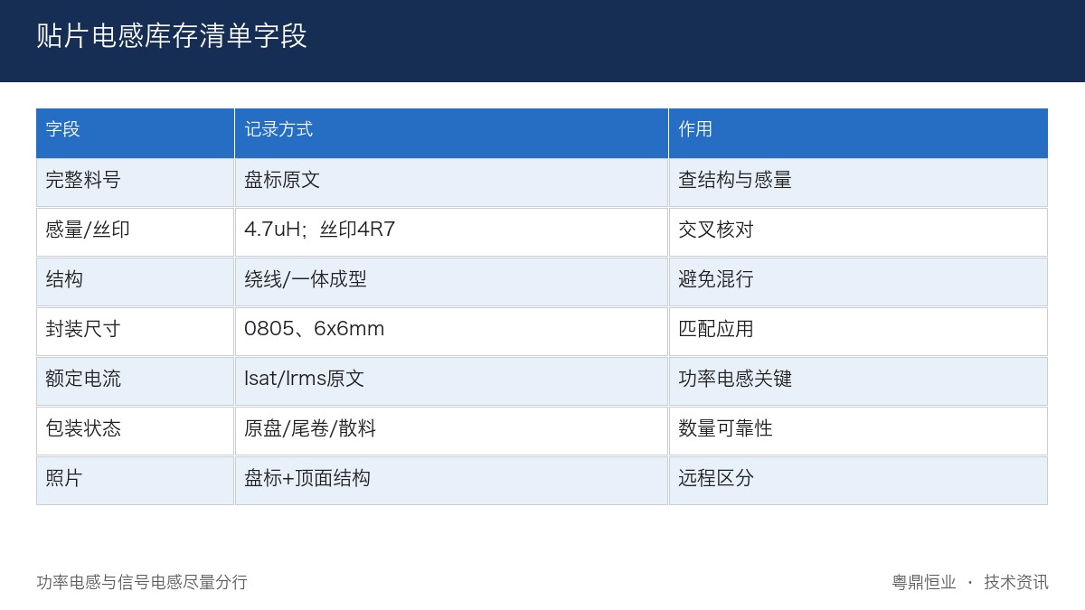 贴片电感清单字段